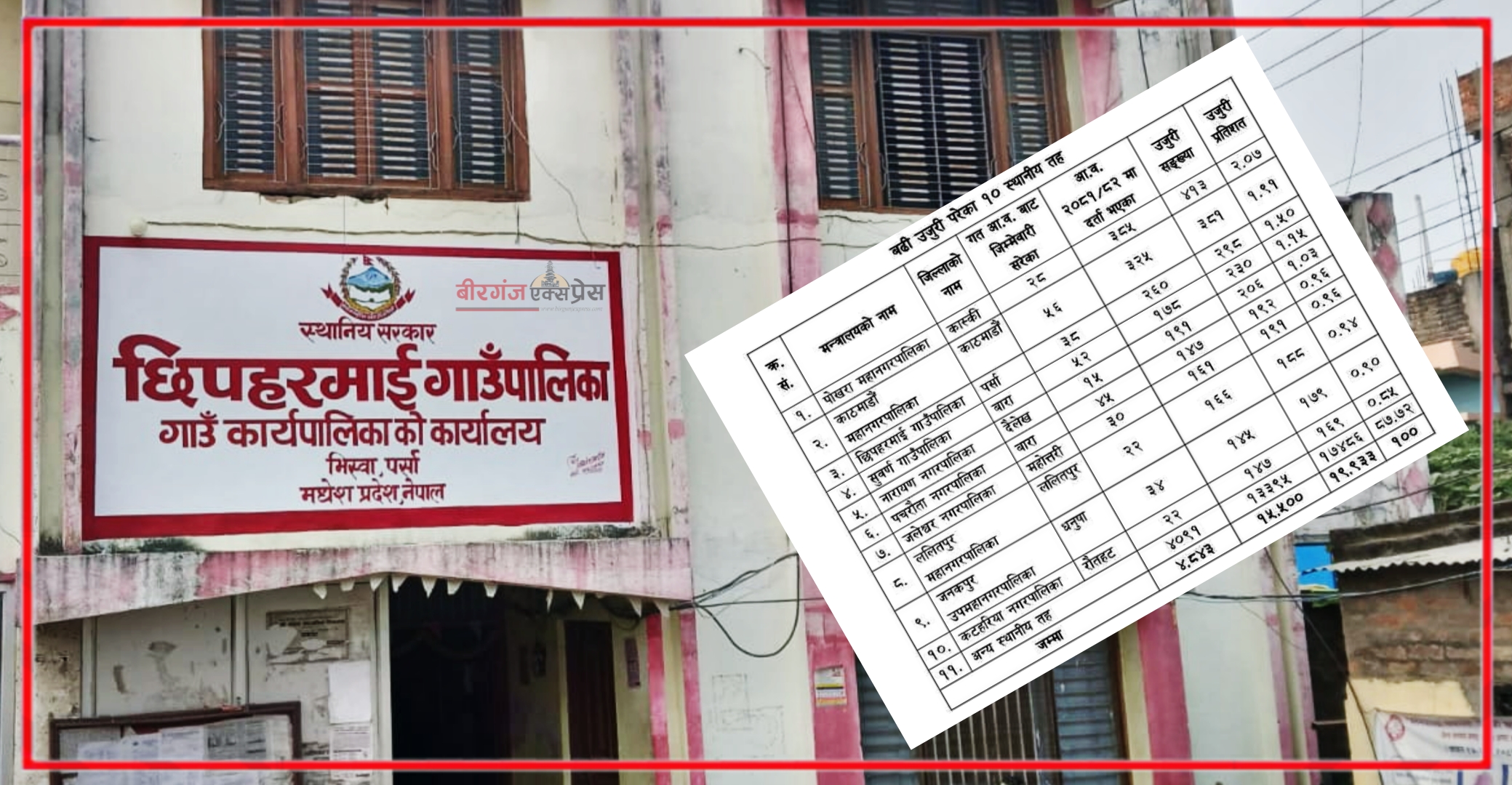 छिपहरमाई गाउँपालिका: भ्रष्टाचारको डरलाग्दो रेकर्ड, २९८ उजुरीसहित देशकै तेस्रो, अख्तियारको कडा निगरानी